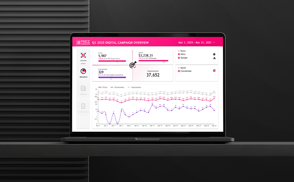 Laptop showing A2Z Media digital campaign dashboard