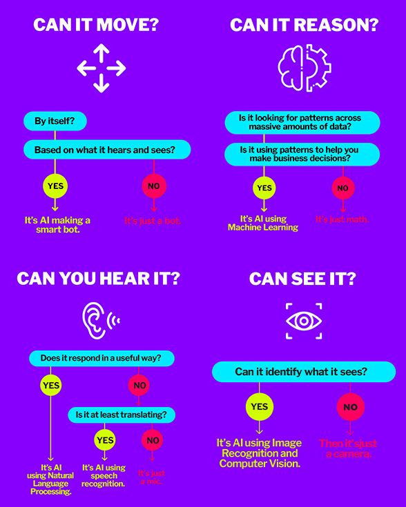 Is It Really AI? A Practical Guide to Cutting Through the Noise 1 chart